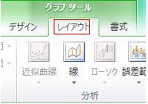 グラフに軸ラベルを付けよう ワード エクセル パワポ入門