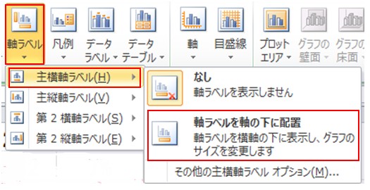 グラフに軸ラベルを付けよう ワード エクセル パワポ入門