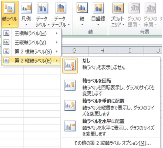 グラフに軸ラベルを付けよう ワード エクセル パワポ入門