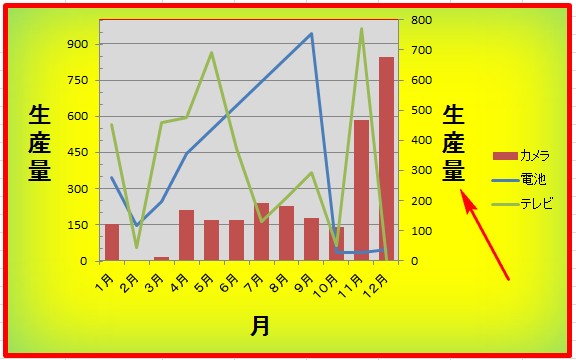 グラフに軸ラベルを付けよう ワード エクセル パワポ入門